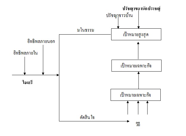 มโนธรรม