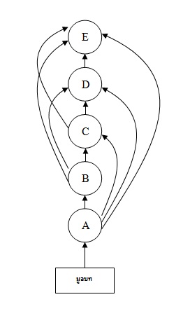 correspondence theory