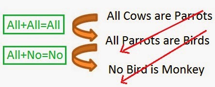 syllogism rule 2.jpg