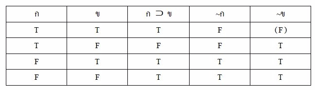 verfication by the indirect&nbsp;method