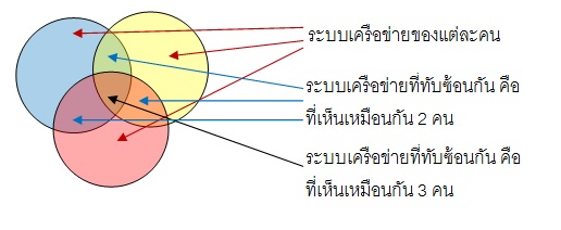 individual K network