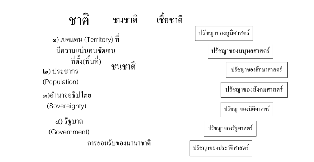 การตีความและวิเคราะห์คำว่า “พลังอำนาจของชาติ” ในมุมมองของปรัชญา